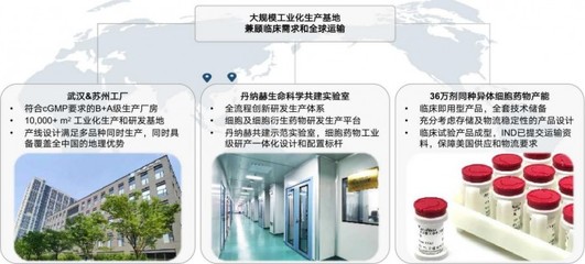 睿健醫藥NouvNeu001臨床實驗在即 細胞藥物提供帕金森治愈新可能