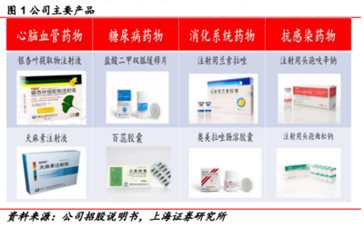 以創(chuàng)新賦能 悅康藥業(yè)產(chǎn)品管線全面開花