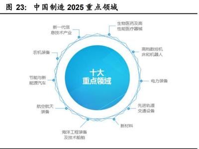 國產工業軟件在醫藥行業的機遇與挑戰
