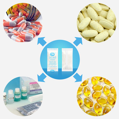 醫藥產品的創新應用與未來展望